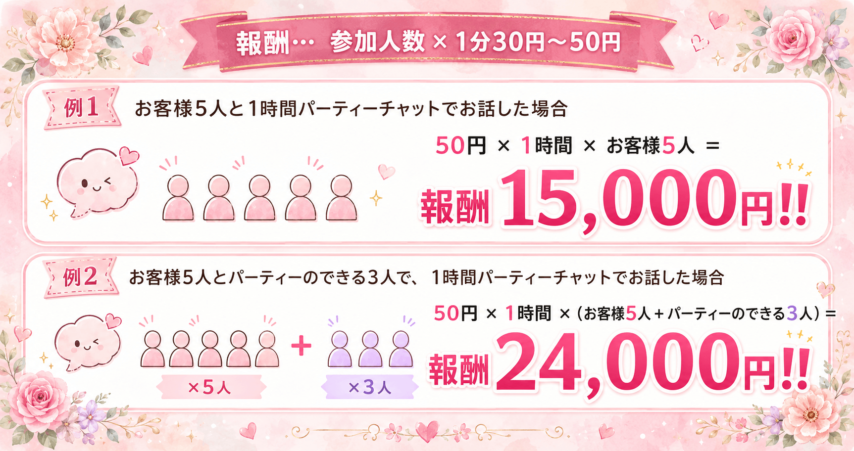 パーティーチャットの報酬例