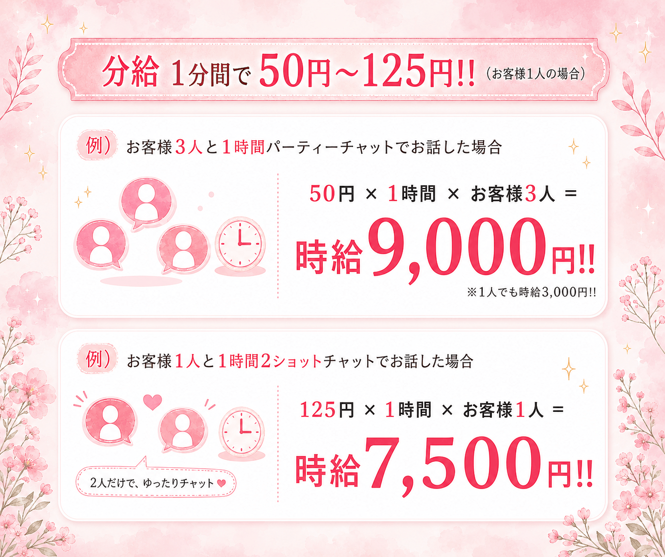 チャットレディの報酬について
