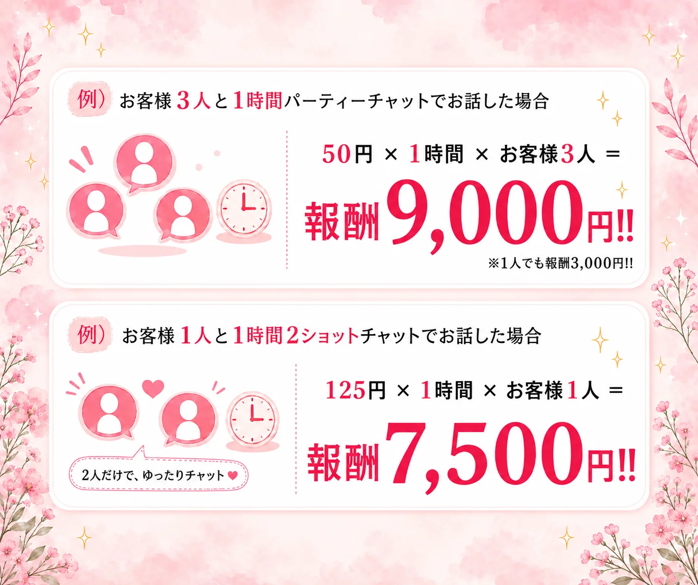 チャットレディの報酬について