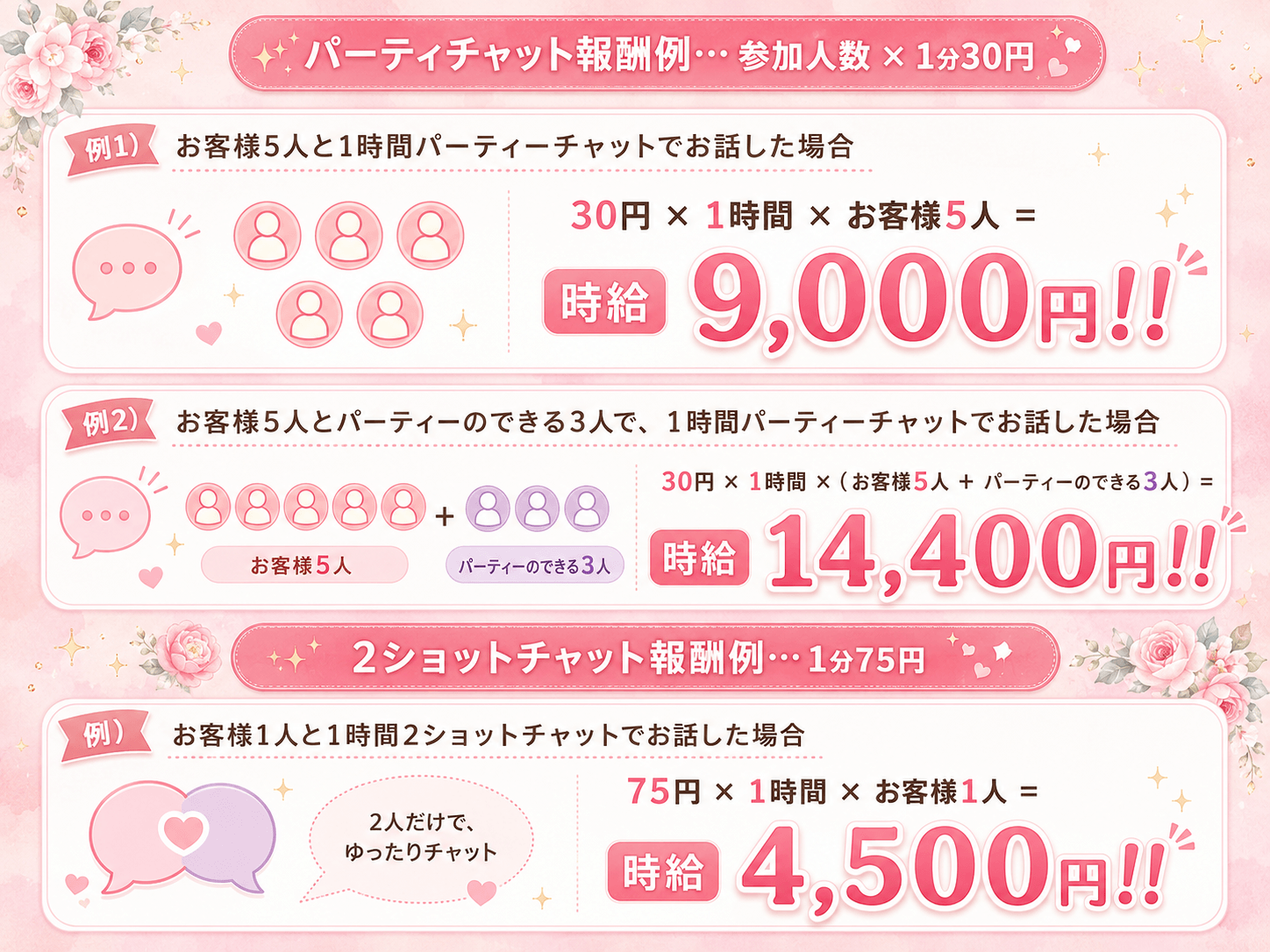 通勤チャットレディの報酬例